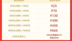 拼多多助力代做价格参考怎么设置